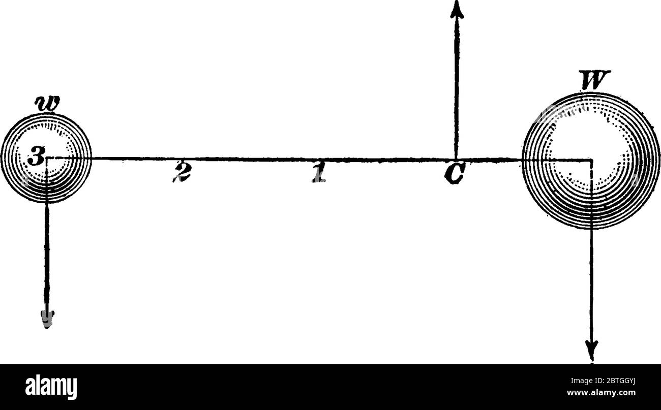 Image showing w and W two weights with c as center of gravity, vintage line drawing or engraving