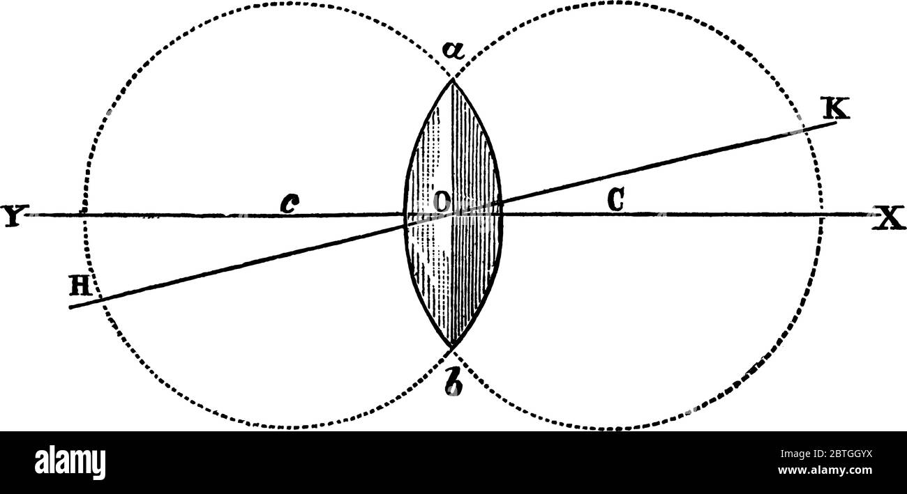 double convex lens ray diagram