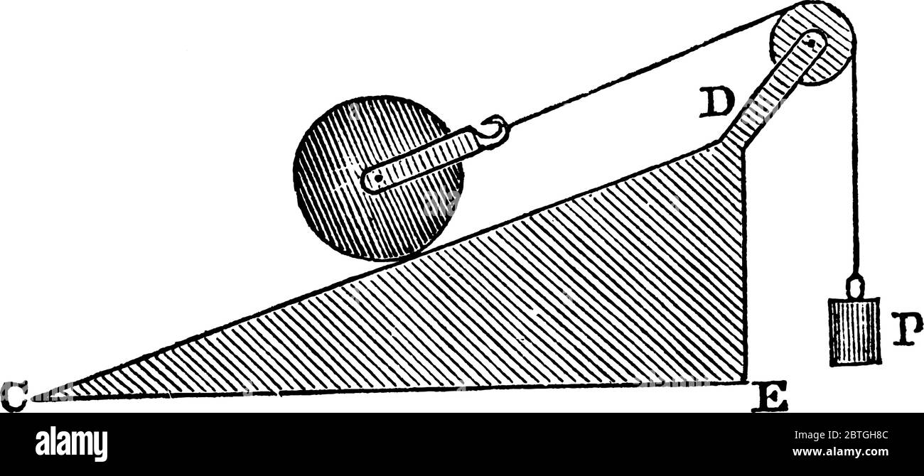 An experimental set-up to demonstrate that the power required to force a given weight up an inclined plane, is in proportion to its heightand the leng Stock Vector