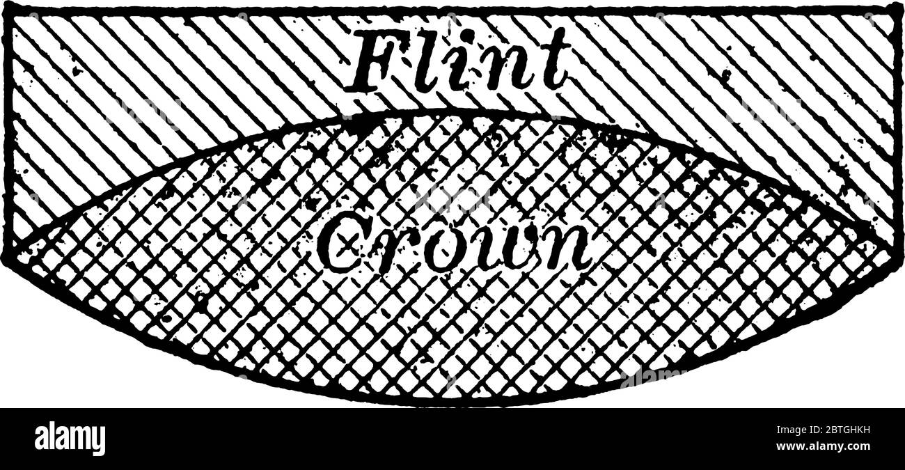 A double convex lens of crown-glass, combined with a plano-convex lens of flint-glass, to overcome the dispersive effect for some of the colors withou Stock Vector