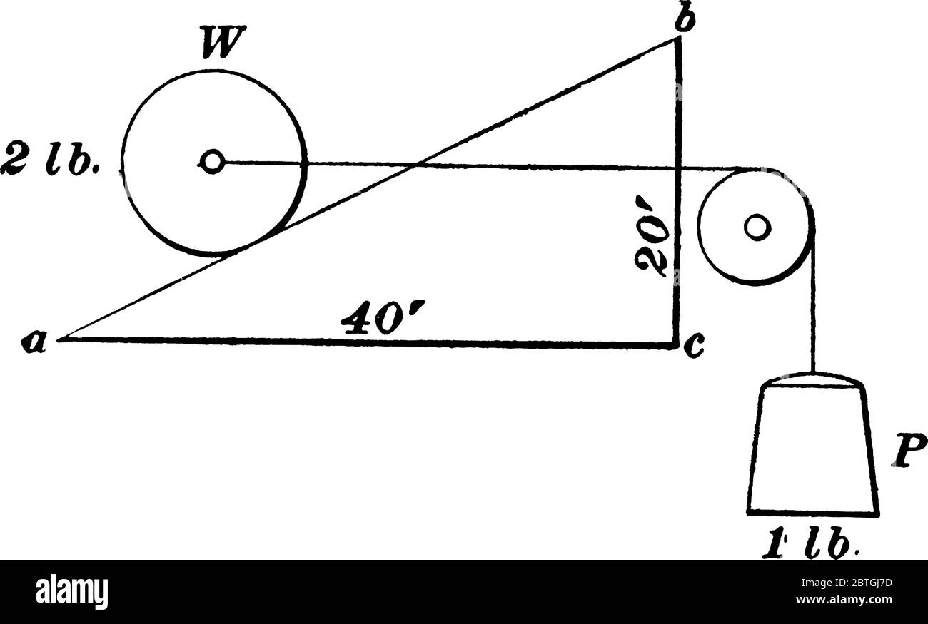 An inclined plane with the force acting parallel to the base. That is, an inclined plane is a slope, or flat surface, making an angle with a horizonta Stock Vector