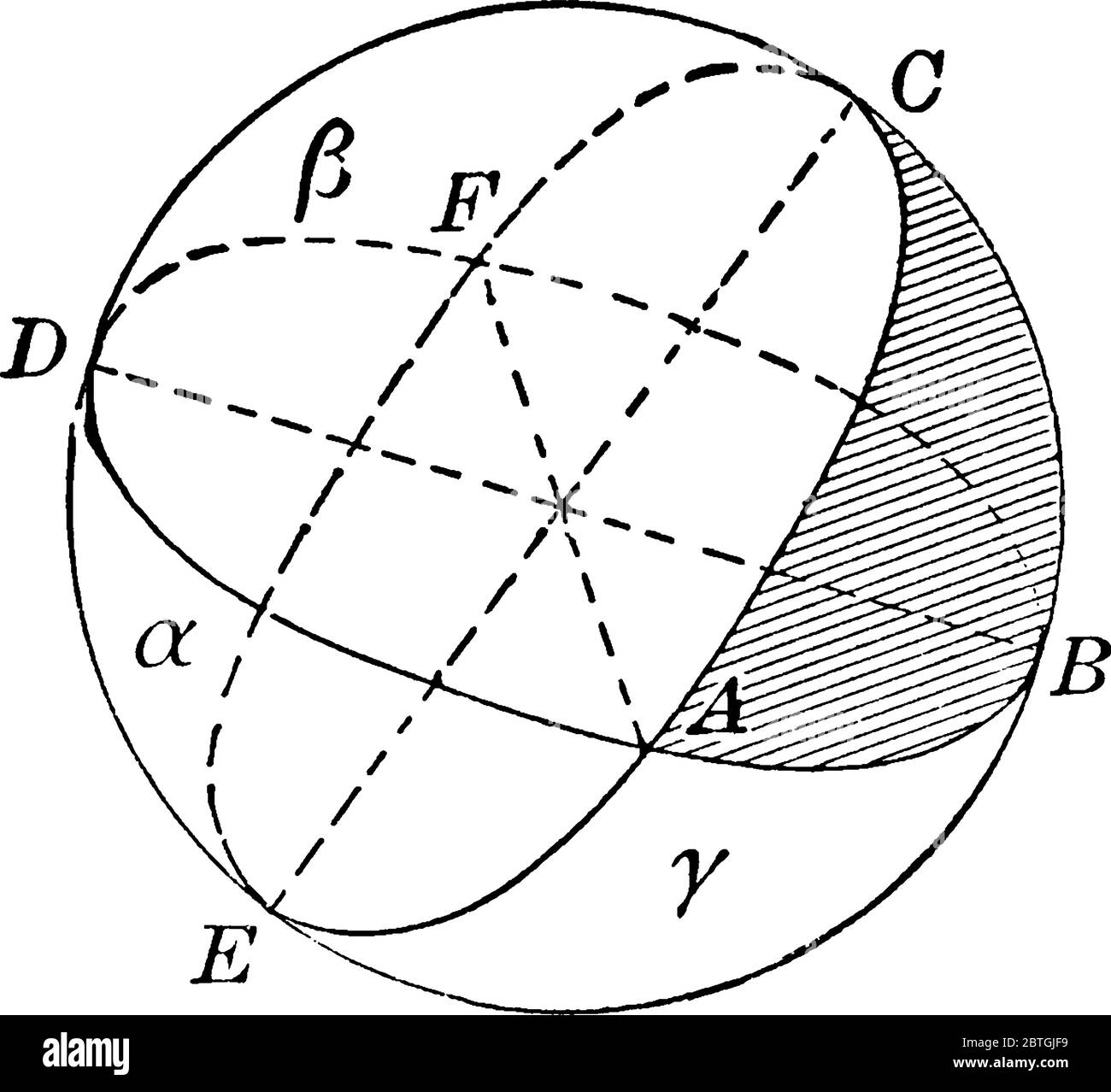 A spherical triangle formed on the surface of a sphere by three great circular arcs intersecting pairwise in three vertices., vintage line drawing or Stock Vector