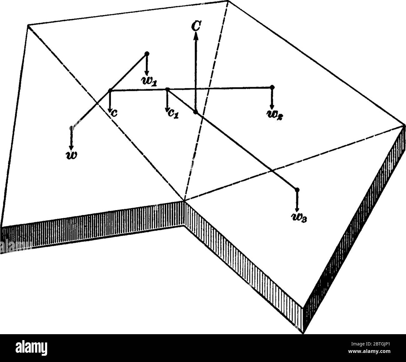 Image showing center of gravity of an irregular plane, vintage line