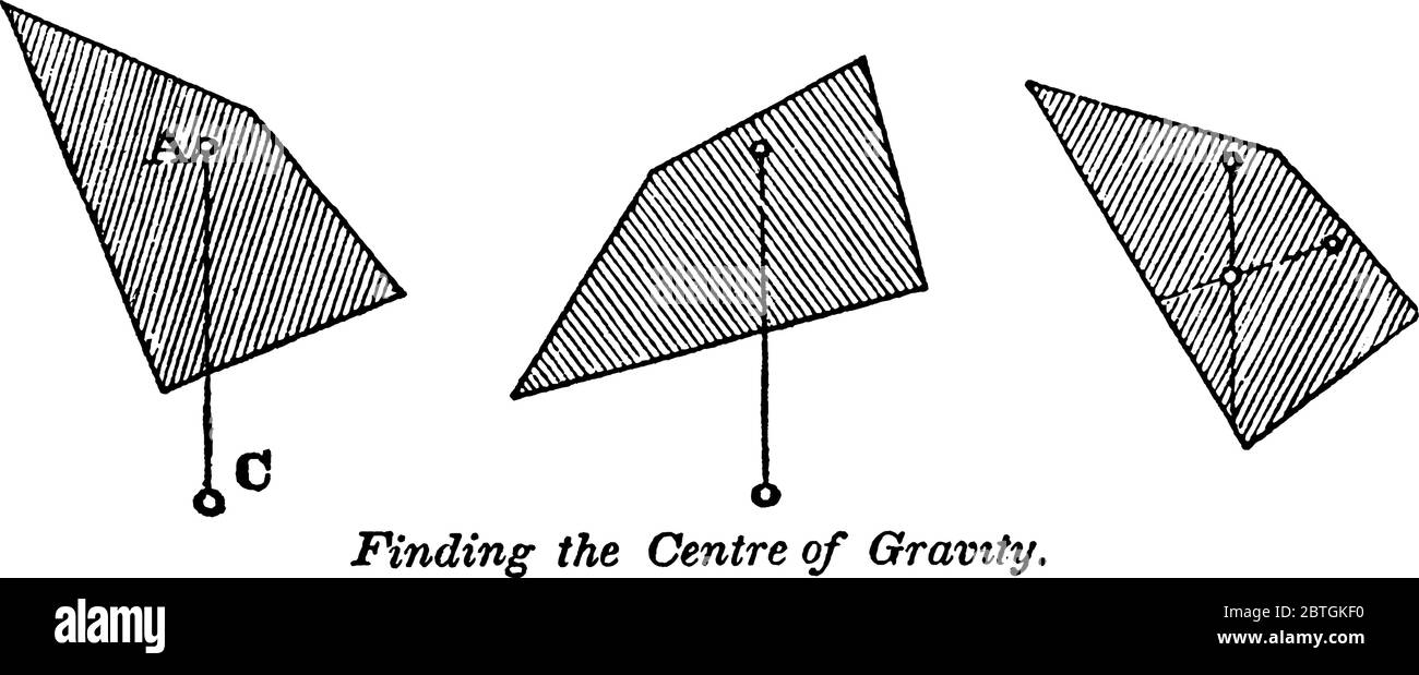 An experimental setup, to find the center of gravity in a body of equal thickness, as a board
