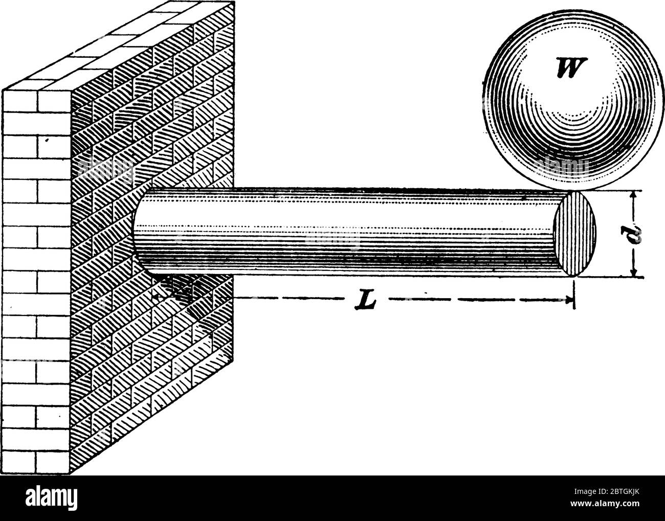 Cylindrical Beam Stock Vector Images Alamy cylindrical-beam-stock-vector-images-alamy