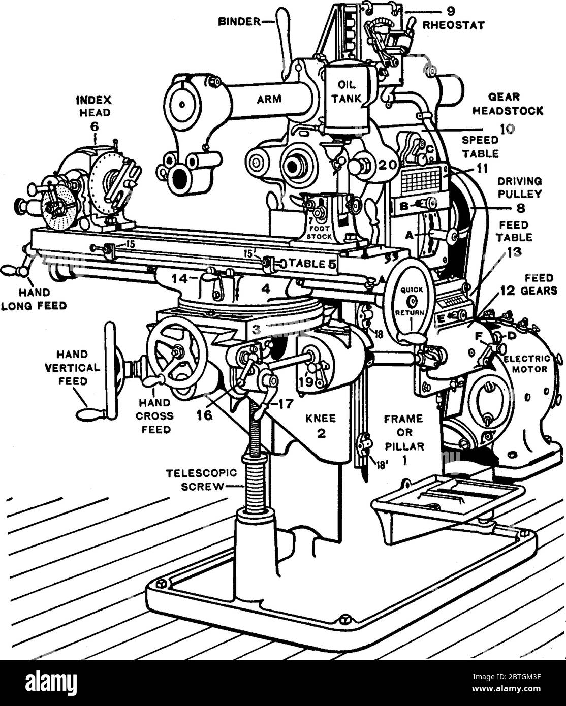 Universal milling machine, process of implementing the rotary cutters to get rid of the material from a work piece either by advancing or feeding in a Stock Vector