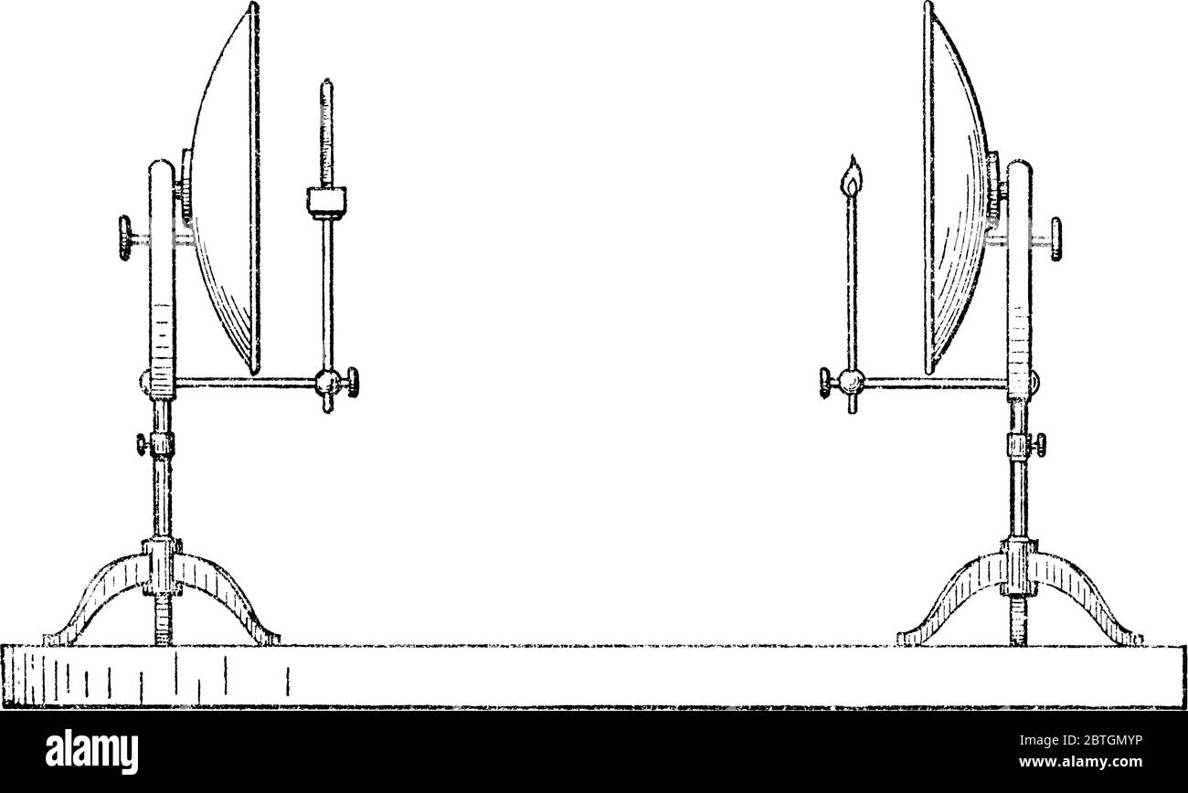 A pair of Concave Mirrors set facing each other to first diverge rays from the candle attach to one concave mirror and then converge the rays on the t Stock Vector