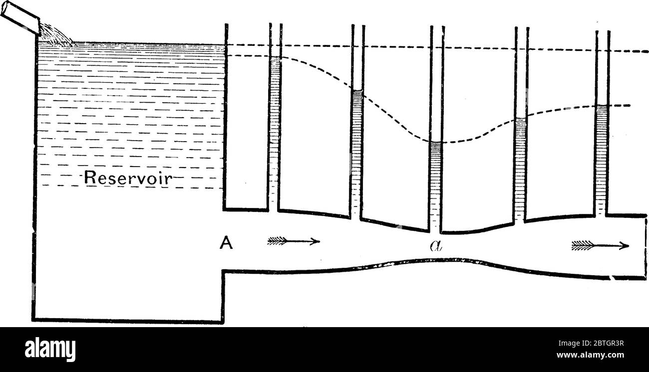 A typical representation of water flowing in pipes, vintage line