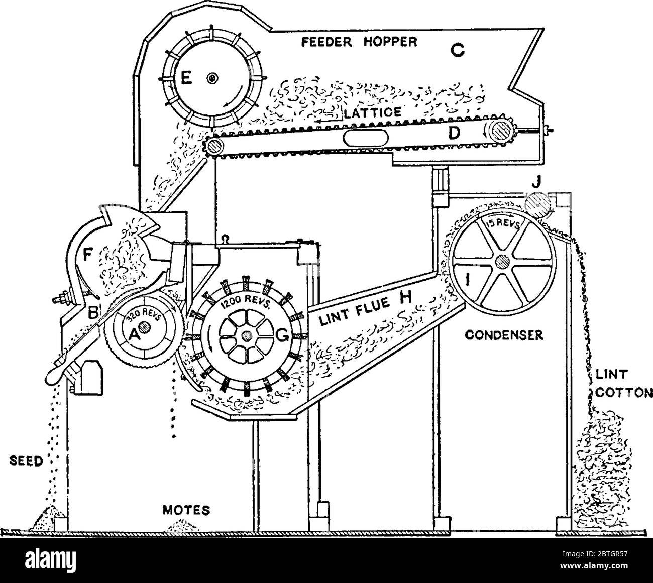 Cotton gin Stock Vector Images Alamy