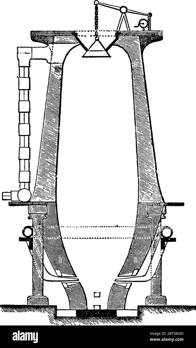 Furnace, an instrument used to provide heat, constructed with the masonry at the base, stout iron pillars on which rests the greater portion of the we Stock Vector