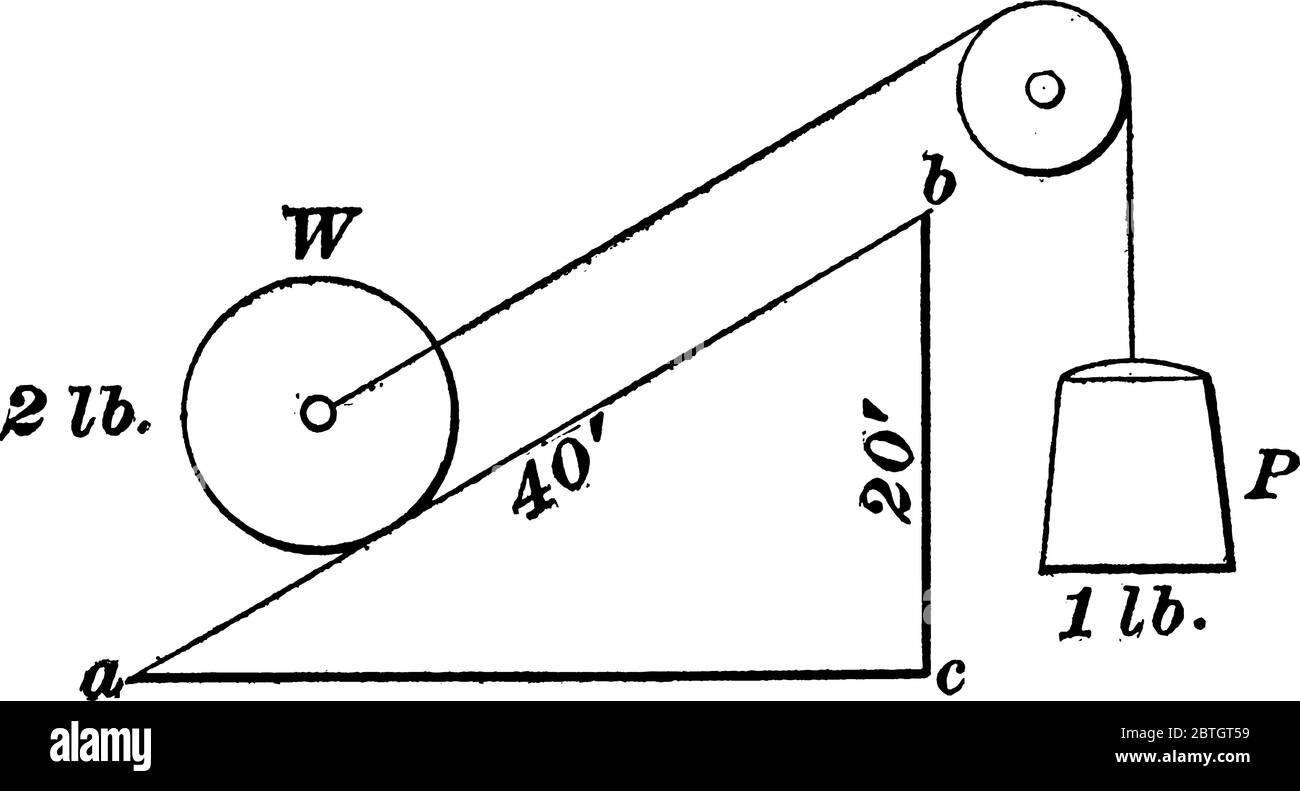 An inclined plane with the force acting parallel to the plane. That is, an inclined plane is a slope, or flat surface, making an angle with a horizont Stock Vector