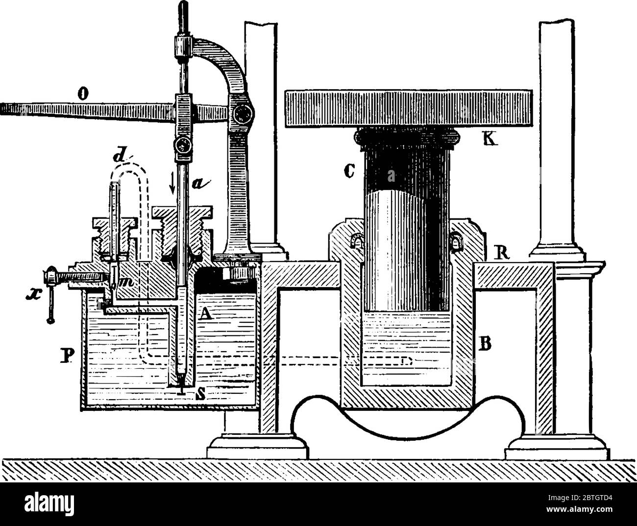 In hydraulic press, the pressure of a piston operated by a lever is transmitted through a pipe to a piston of larger area, vintage line drawing or eng Stock Vector