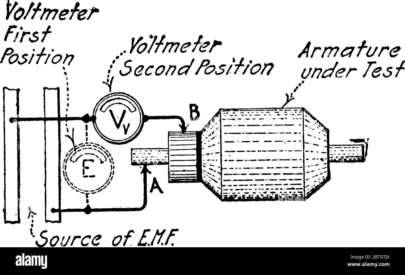 A typical representation that illustrates, testing the insulation