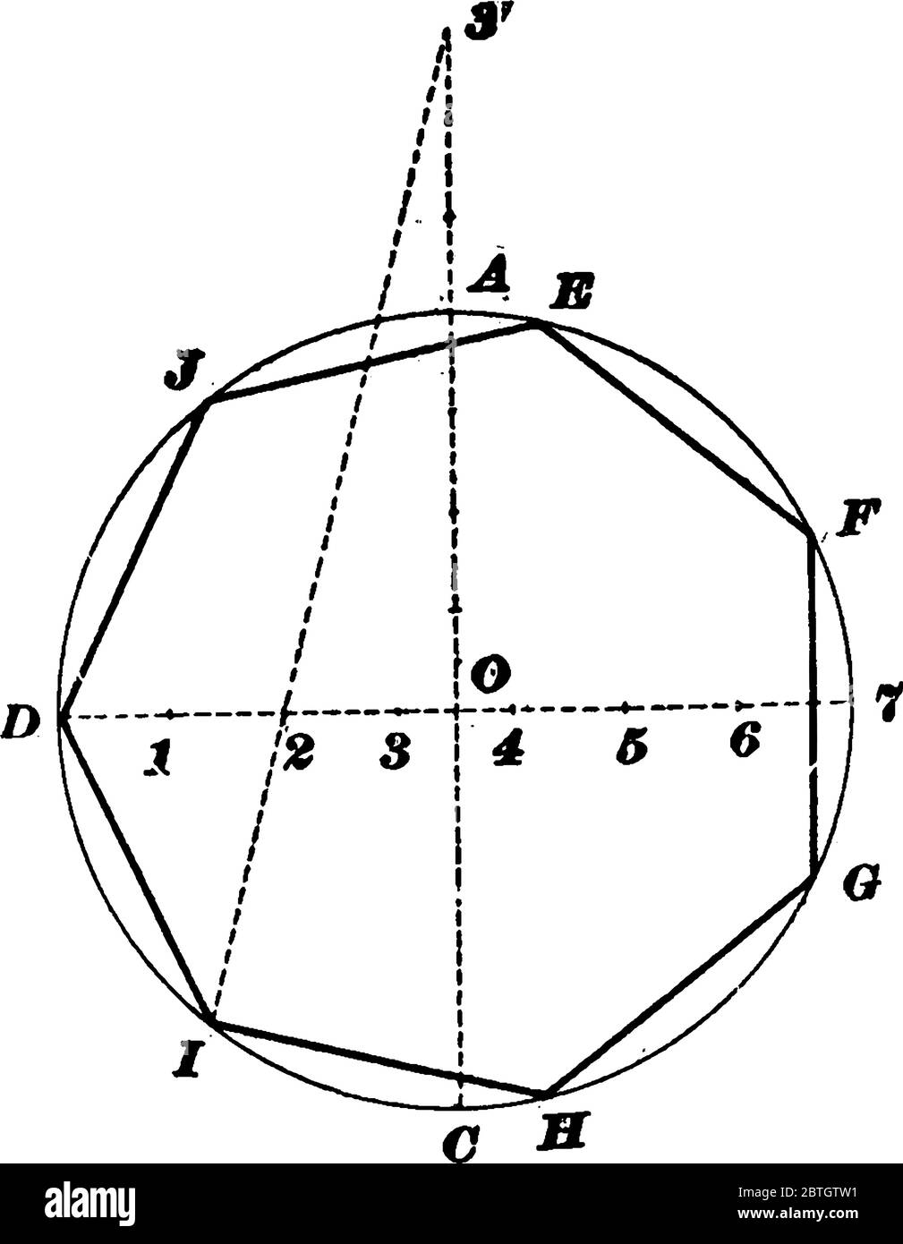 Regular Decagon Inscribed In A Circle