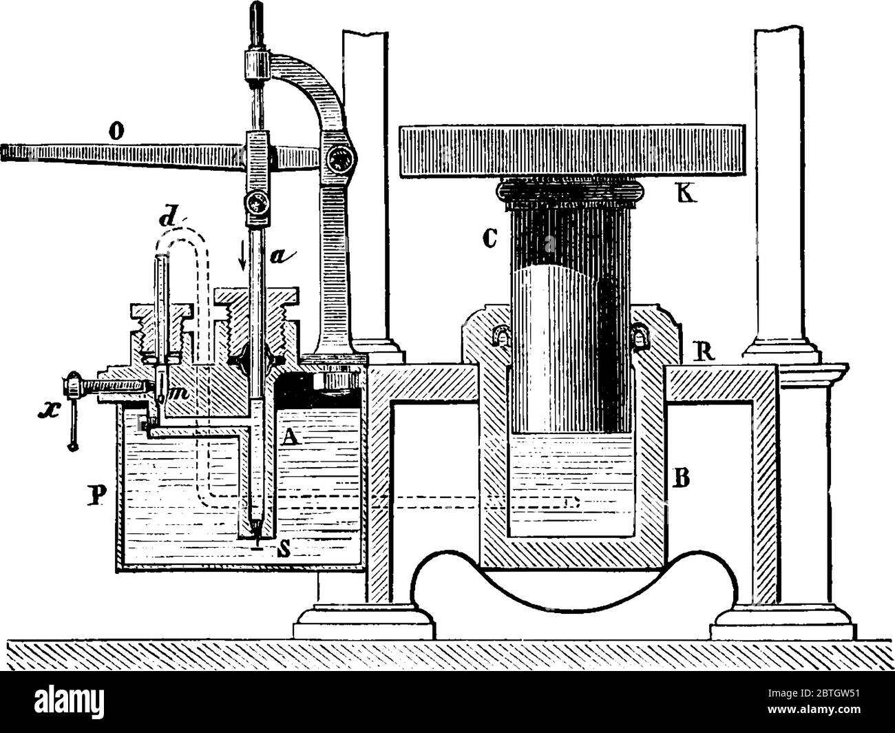 A hydraulic press is a machine press using a hydraulic cylinder to ...