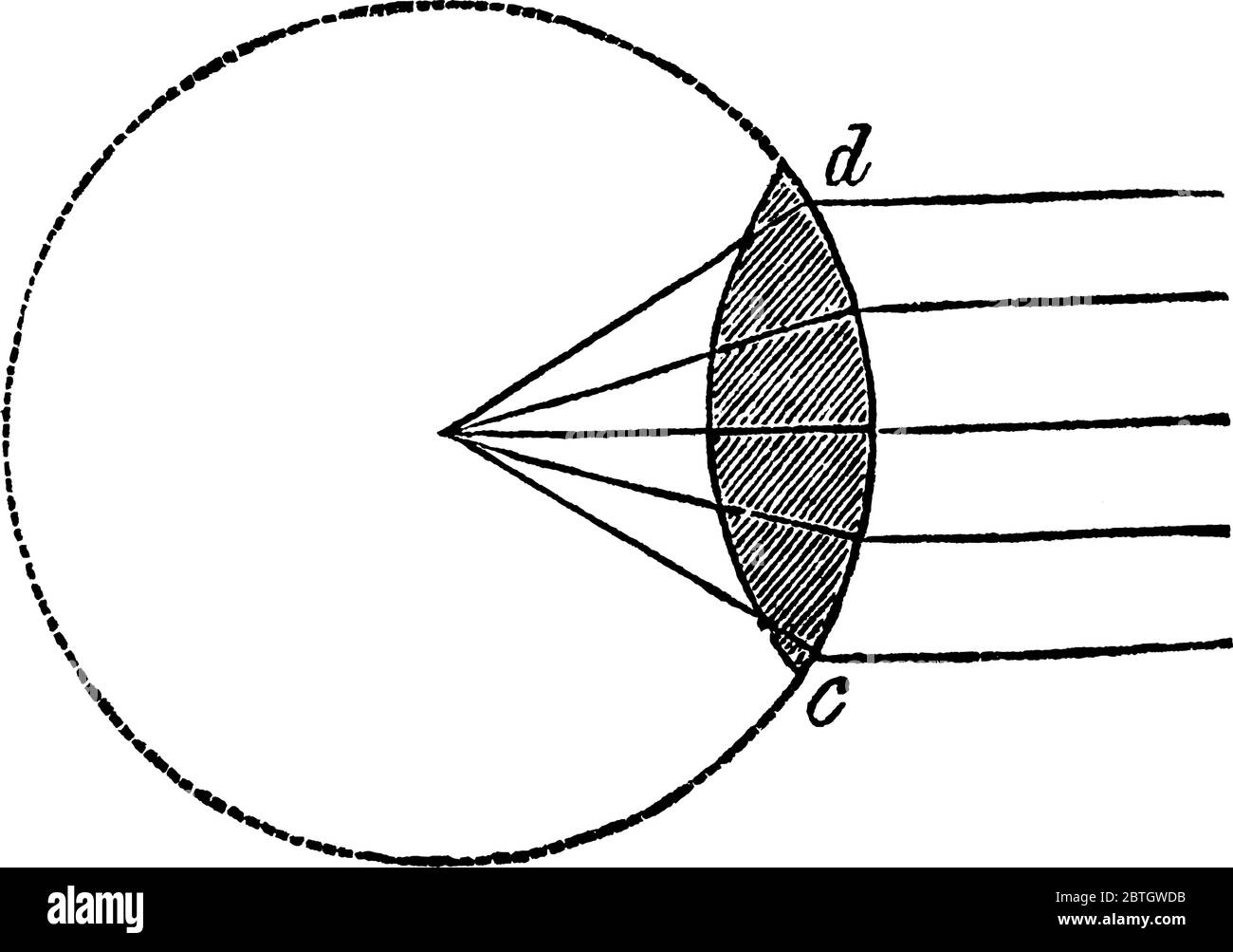 A double convex lens, showing that, when placed with their plane surfaces in contactand consequently the focal distance of this lens is nearly the cen Stock Vector