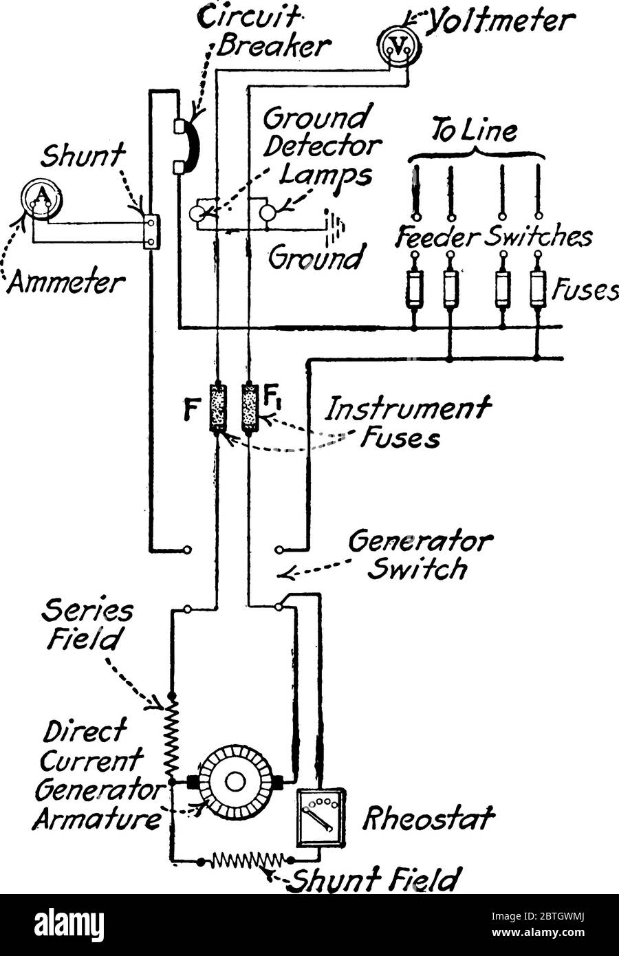 An experimental set-up, to show fuse protection for voltmeter and ground detector and ground detector on a direct-current switchboard, vintage line dr Stock Vector