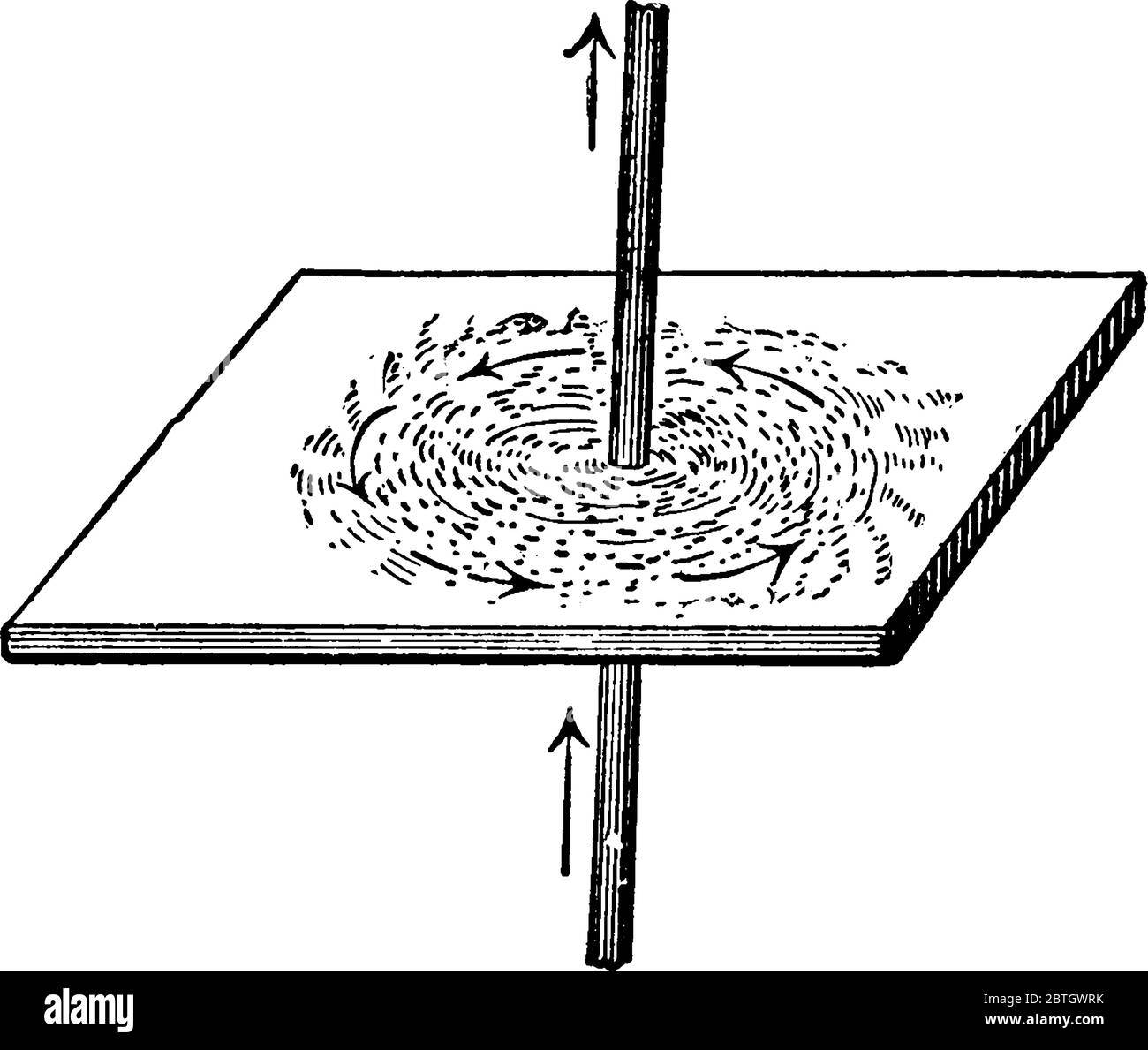 An experimental set-up, with a piece of paper and iron sprinkled on it, around a vertical conductor carrying a heavy current. It results in the iron p Stock Vector