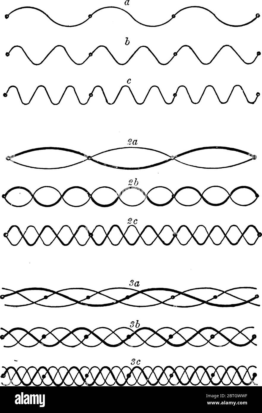 Sound Waves Compression And Rarefaction