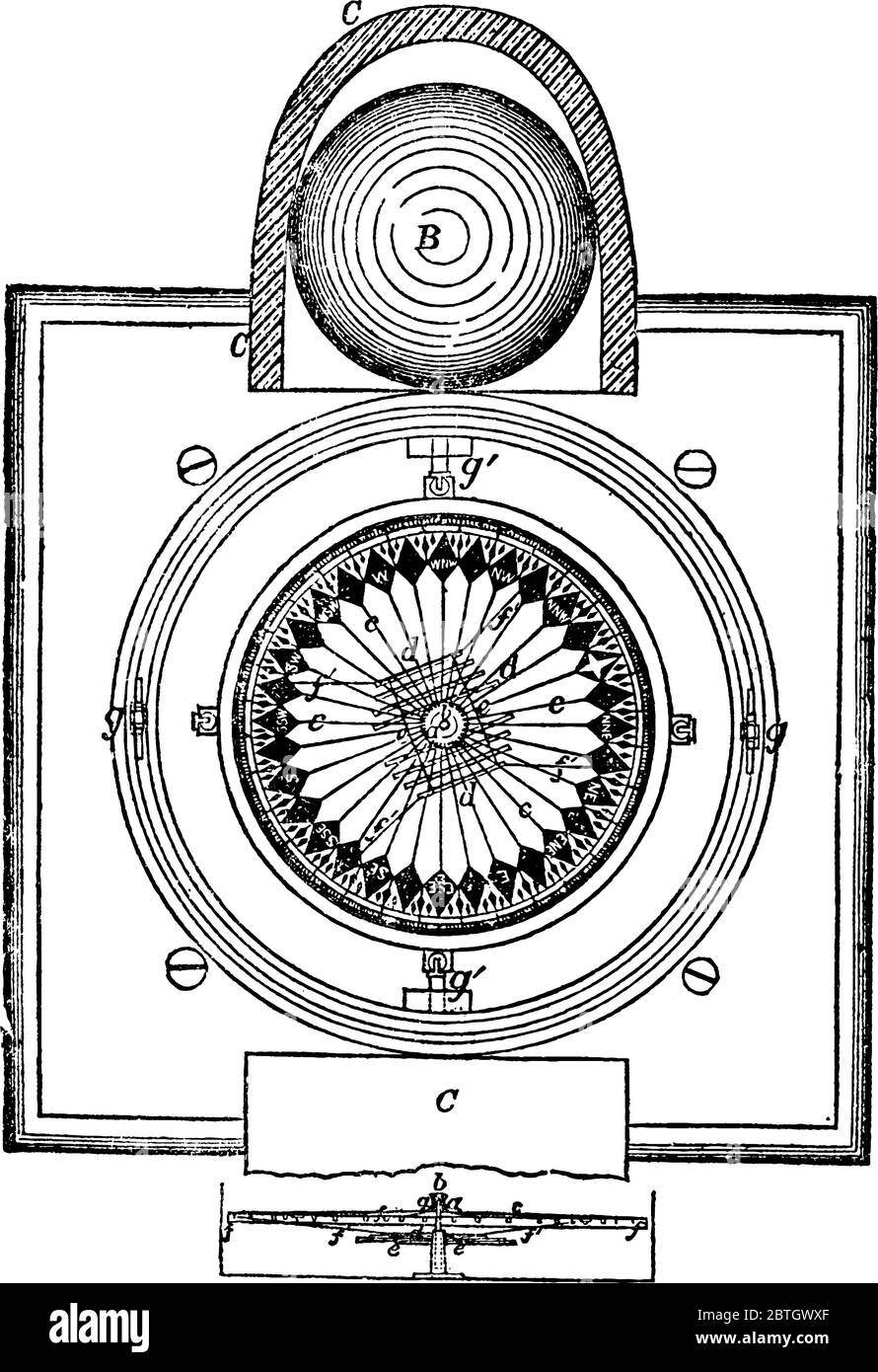 A typical representation of the plan and transverse Section of Sir William Thomson's Compass-card, with the parts labelled, vintage line drawing or en Stock Vector