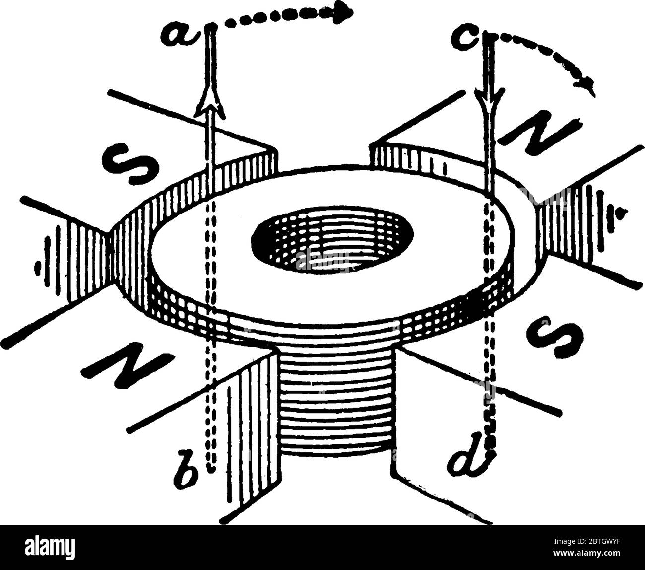 A typical representation showing the partial sketch of a four-pole machine laid on its side, vintage line drawing or engraving illustration. Stock Vector