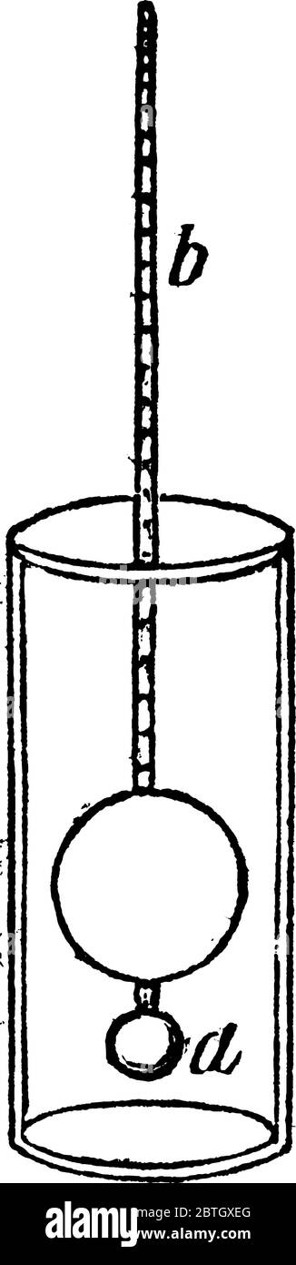 Hydrometer, composed of a hollow ball made with either glass or metal, with a graduated scale rising from its upper part, which serves to balance it i Stock Vector