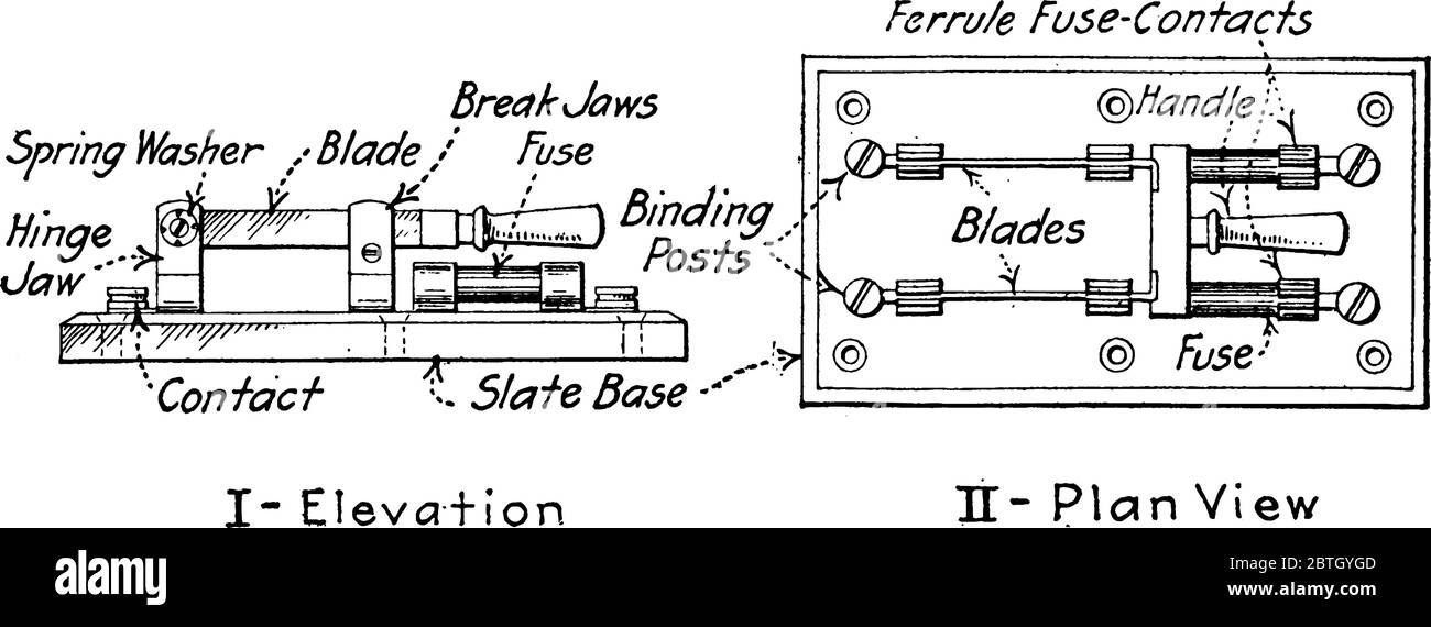 A typical representation of a two-pole front-connected knife switch fused at the handle end, with the parts labelled, vintage line drawing or engravin Stock Vector