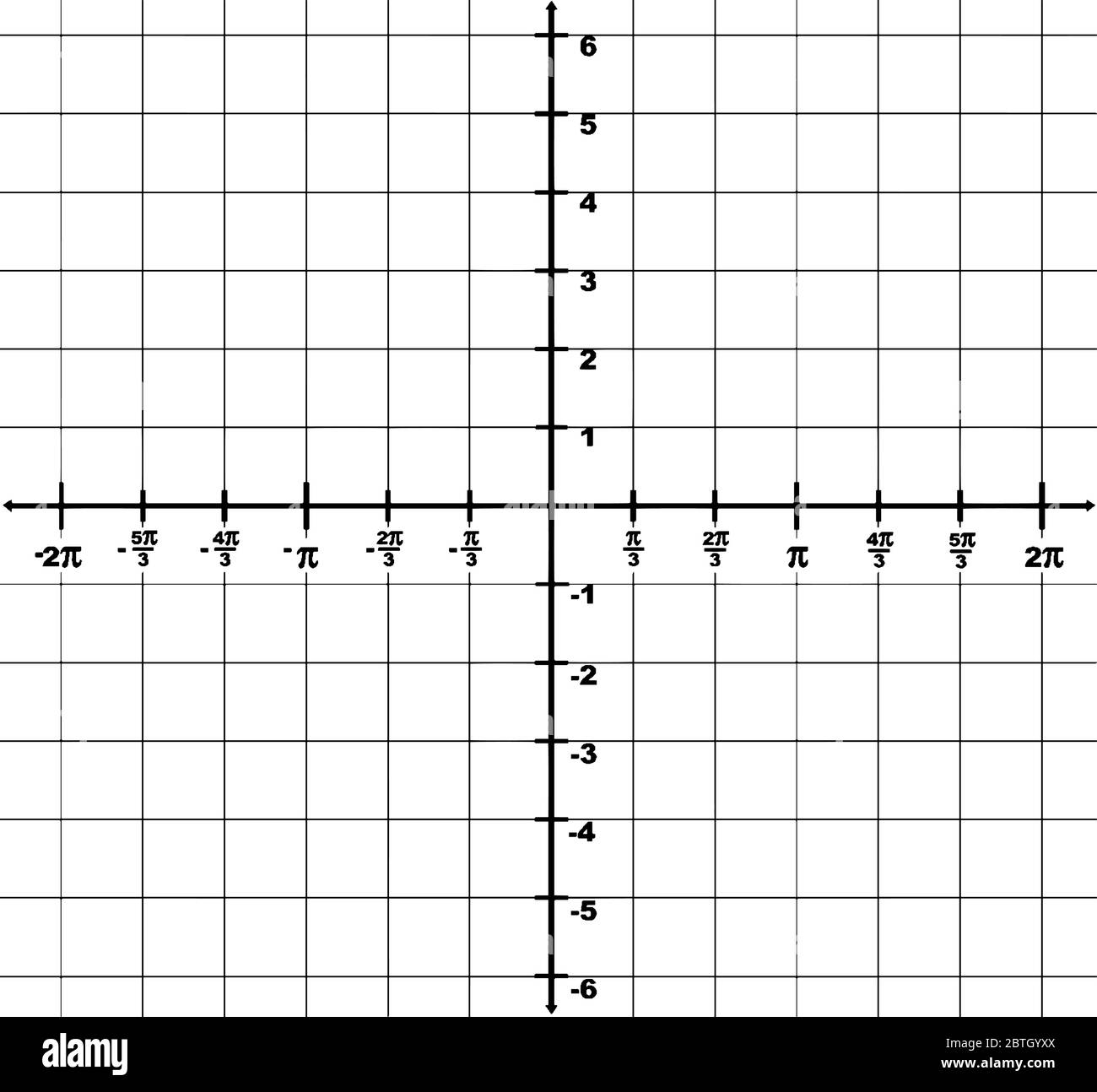 graphical representation of a domain x-axis from -2? to 2? and a range ...