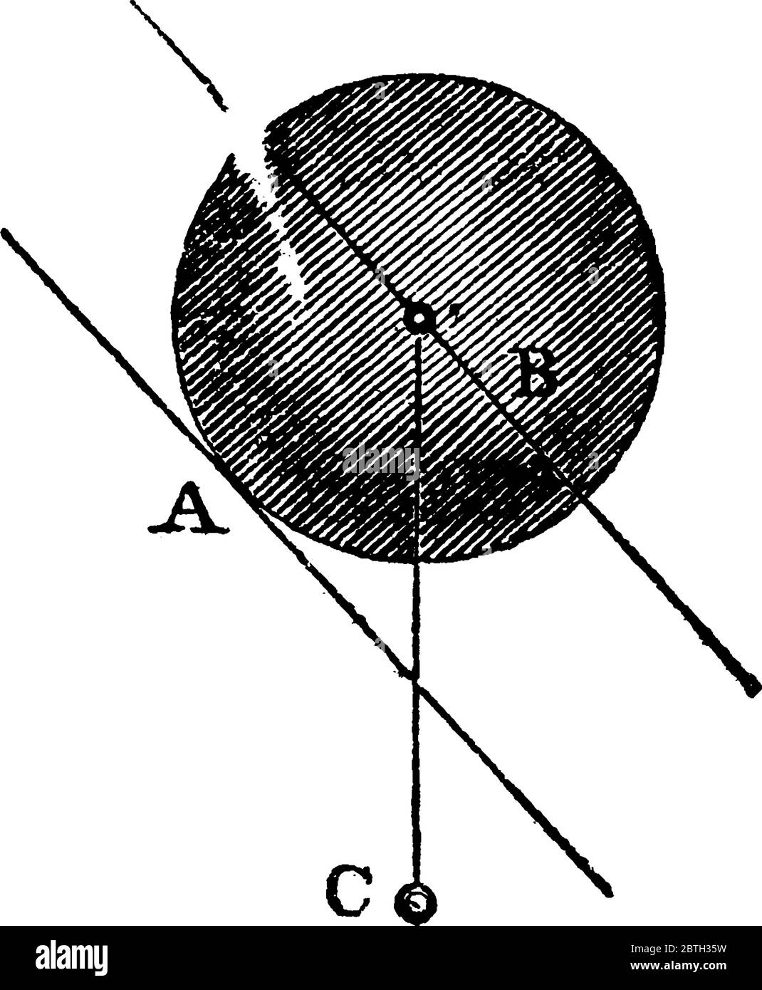 An experimental set-up that shows, when the plane is inclined downwards, the ball is thrown instantly into motion, because the centre of gravity then Stock Vector