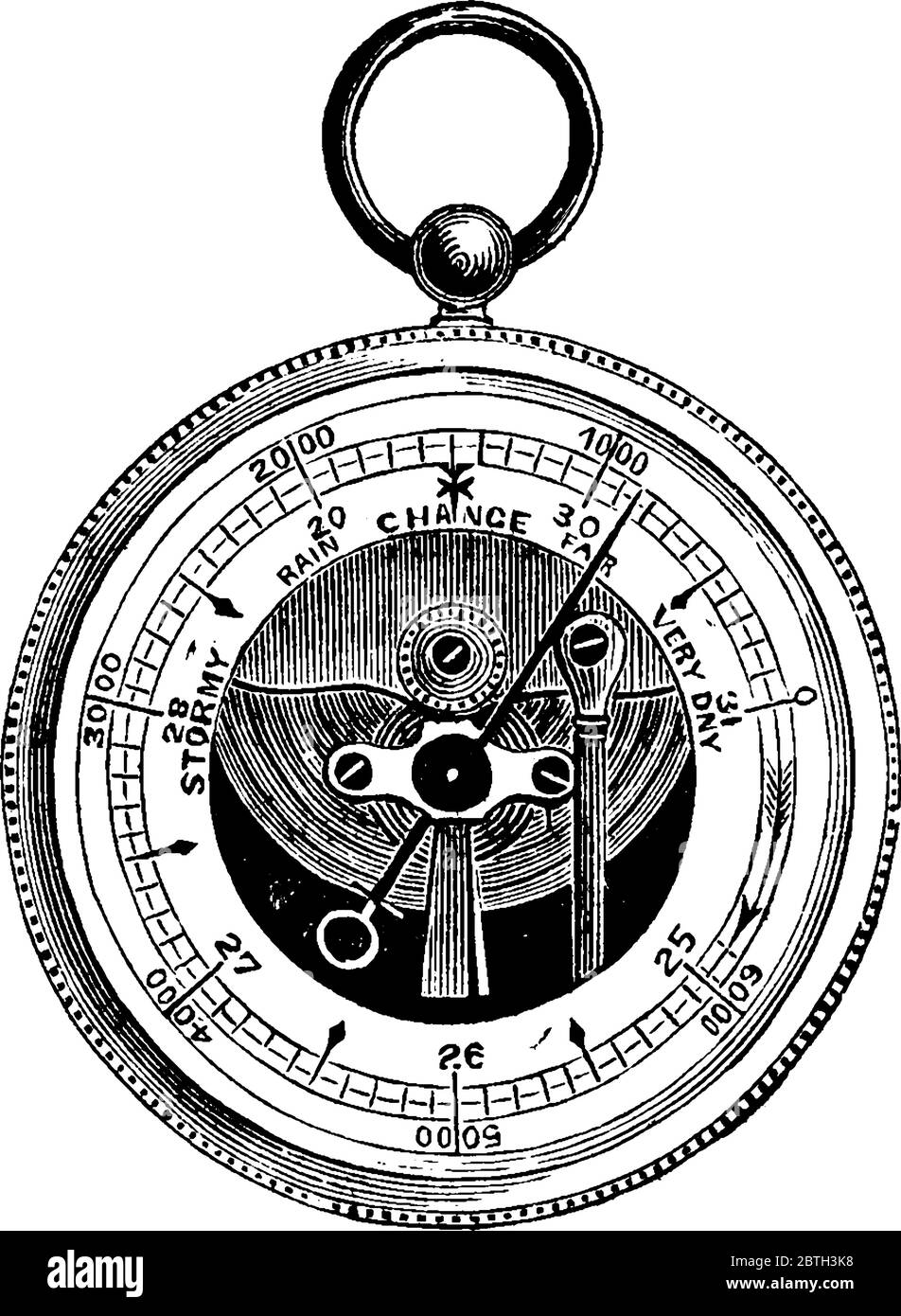 What is an aneroid barometer Draw a neat and labeled diagram to explain  its construction and working  Physics  Shaalaacom
