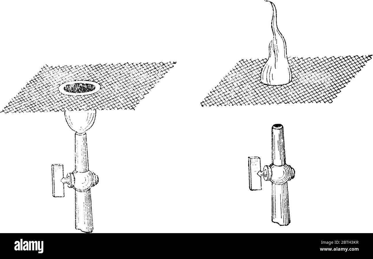 This physics experiment shows if Wire Gauze is put on the unlighted gas