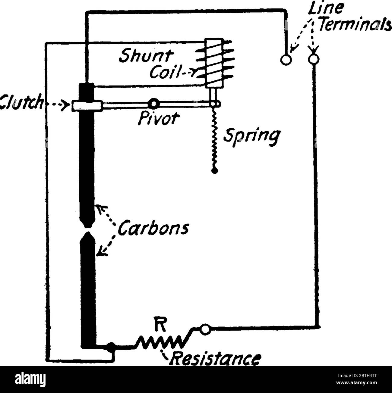 The mechanism of an arc lamp, shunt regulating the coil, parts are