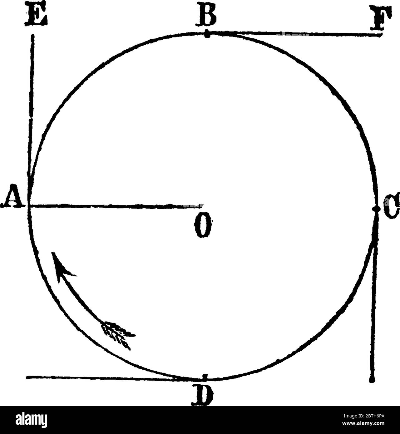 An experimental set-up to show the centrifugal force, the instant one of the strings is let go, the centrifugal force carries off the stone in a tange Stock Vector