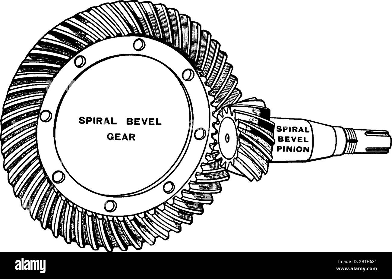 40 HP Right Angle Bevel Gearbox with 2 Keyed Shafts CW/CW 1:1