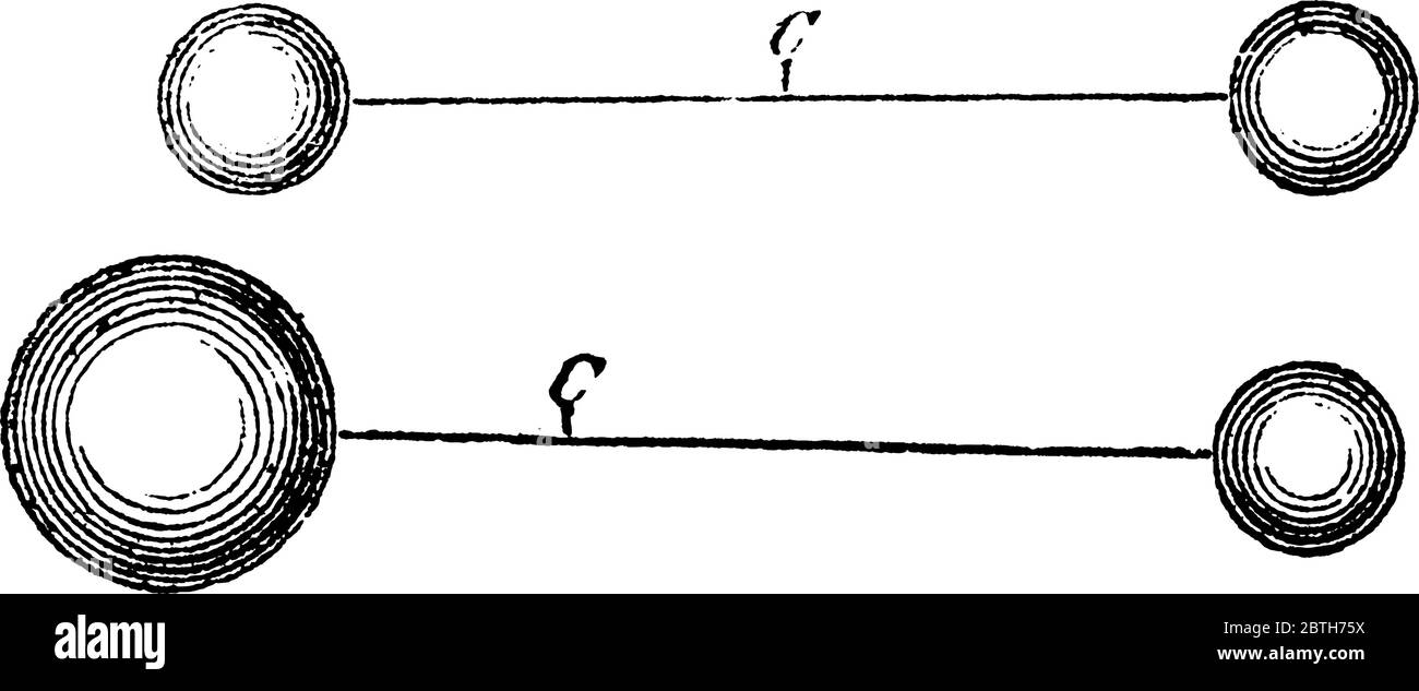 Center of Gravity of rod with equal and unequal pairs of weights. The