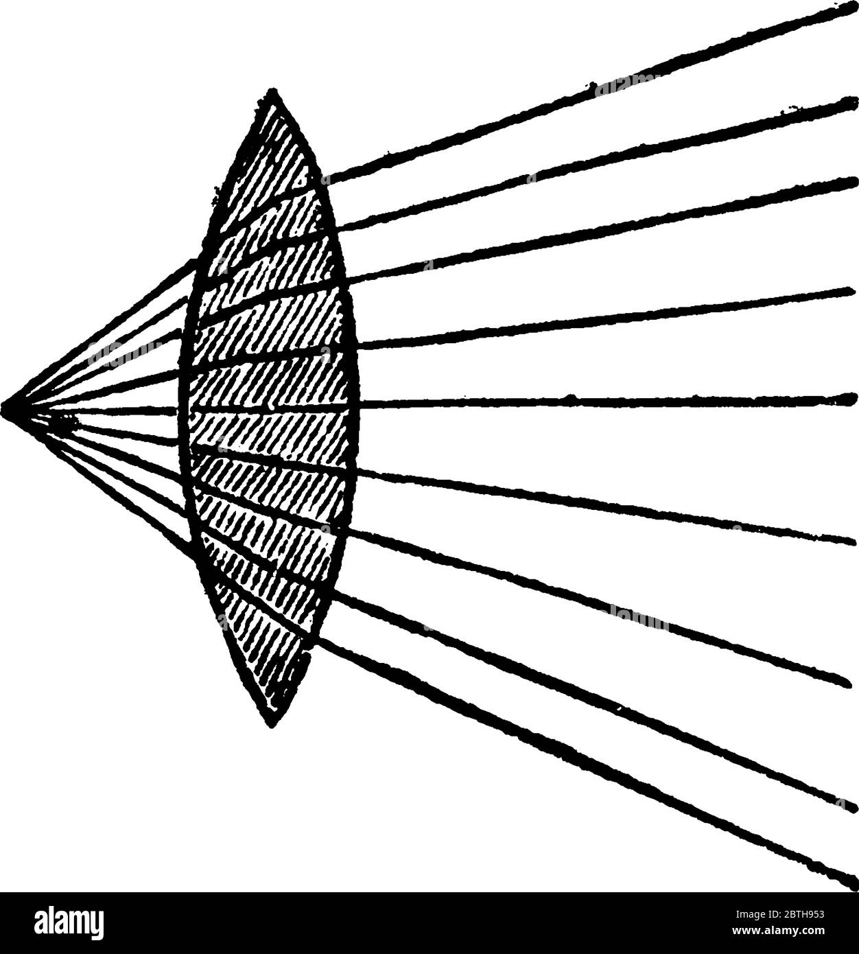 The figure shows the pencil of converging rays that are convergent as they pass through the lensand brought to a focus nearer the lens, in proportion Stock Vector