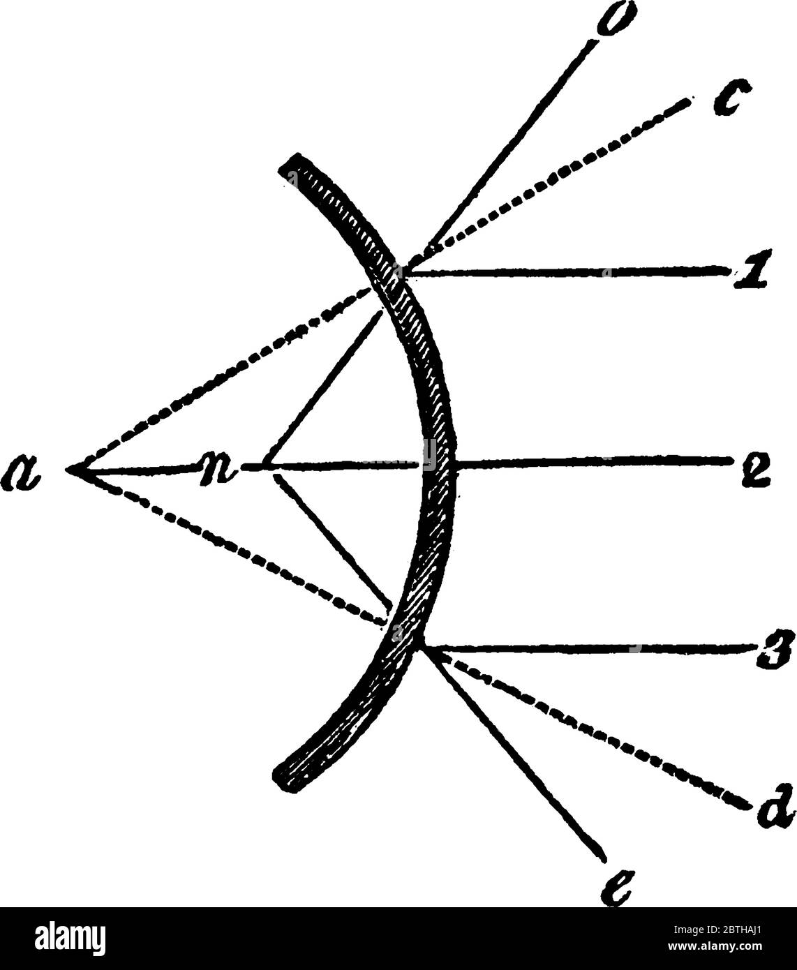 An illustration from the surface of a plane mirror, parallel rays are