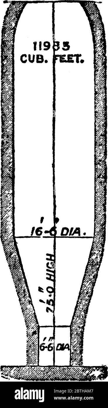 A type of metallurgical furnace measuring 75 feet high and 16.5 feet across that contains 11983 cubic feet of space, used for smelting, to produce ind Stock Vector
