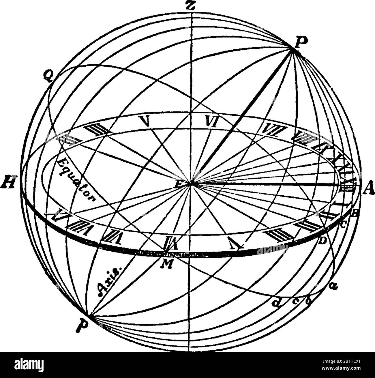 Horizontal sundial Stock Vector Images Alamy
