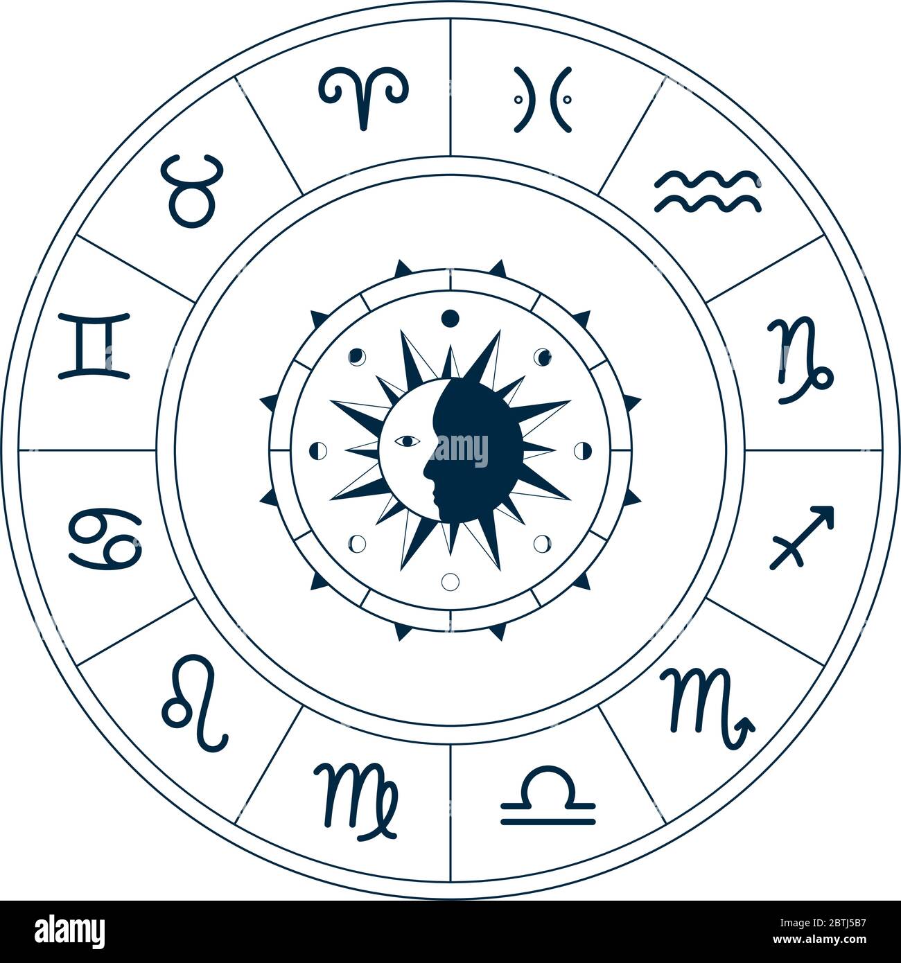 Zodiac circle with the vintage rose of winds. Stock Vector