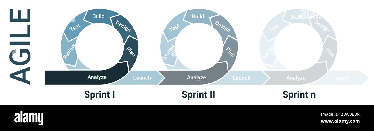 agile diagram