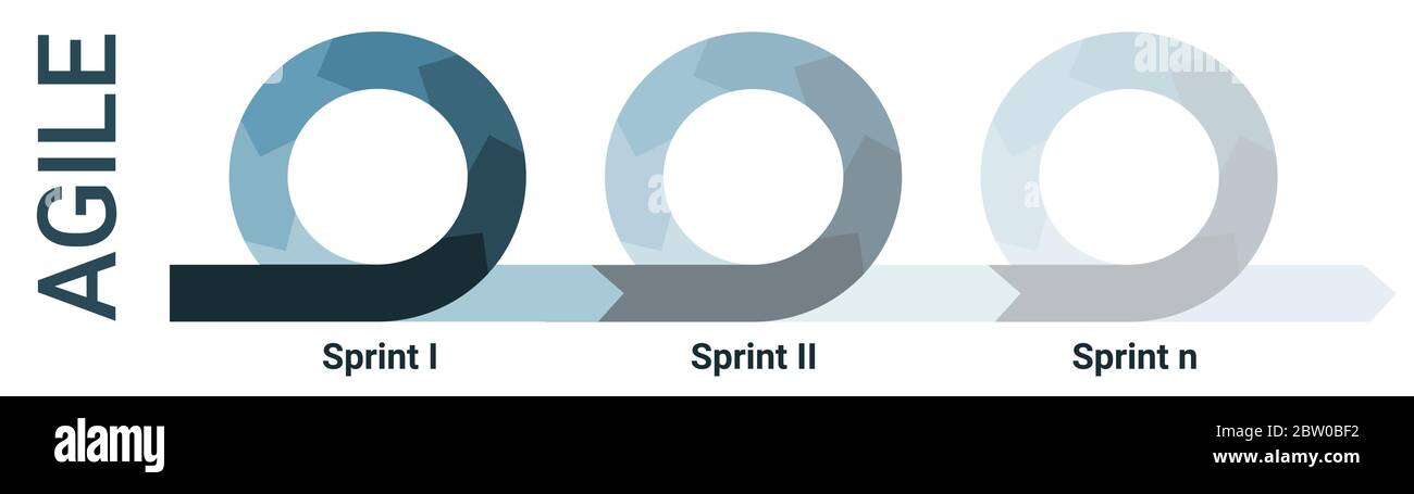 Agile methodology lifecycle diagram with three sprints fading. Infographics with circles in blue colors Stock Vector