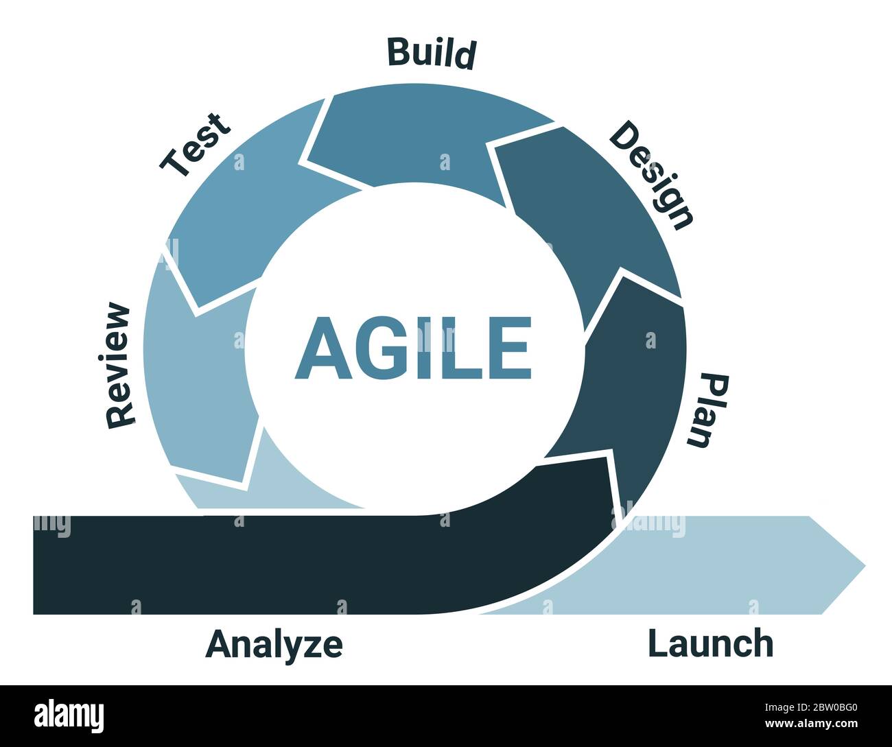 Agile Methodology Life Cycle Diagram Scheme Infographics With Analysis 