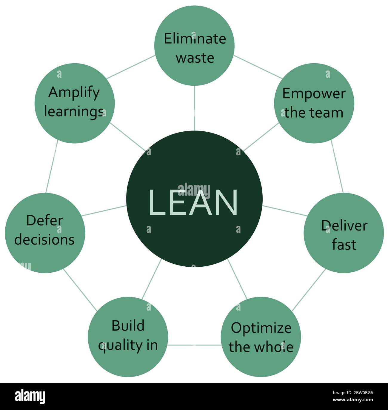 Business Process Optimization Strategies Explained