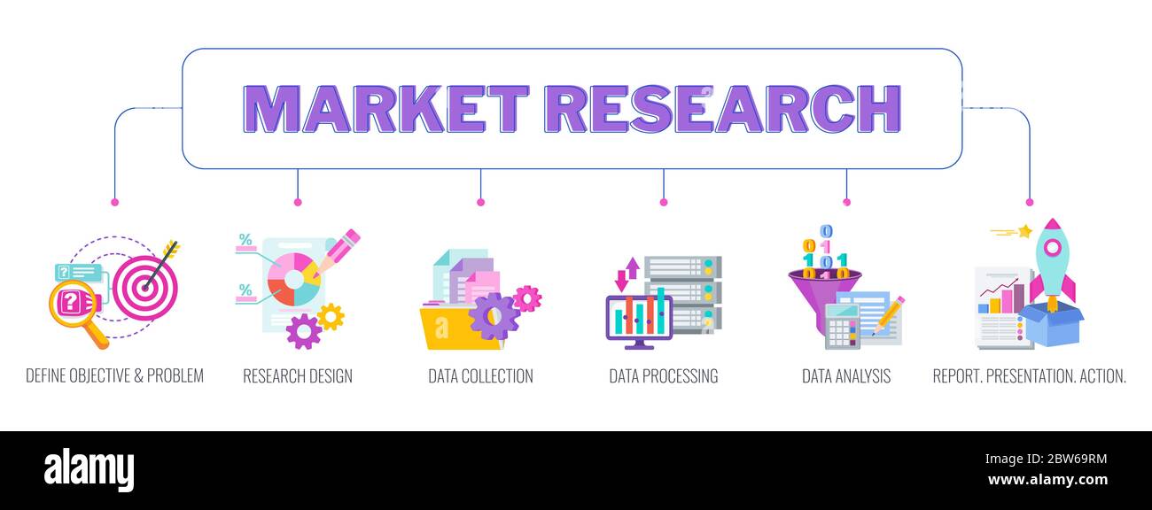 Market research concept banner. Data analysis. Flat vector illustration  Stock Vector Image & Art - Alamy