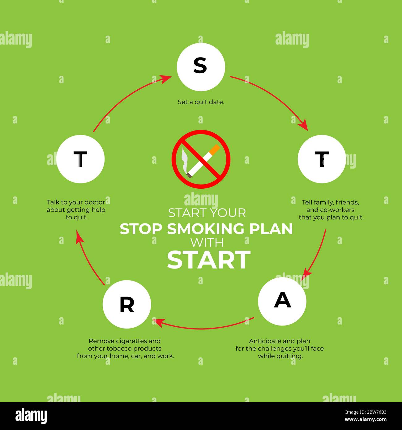 Design for World no tobacco day. Protecting youth from industry  manipulation and preventing them from tobacco and nicotine use Stock Vector  Image & Art