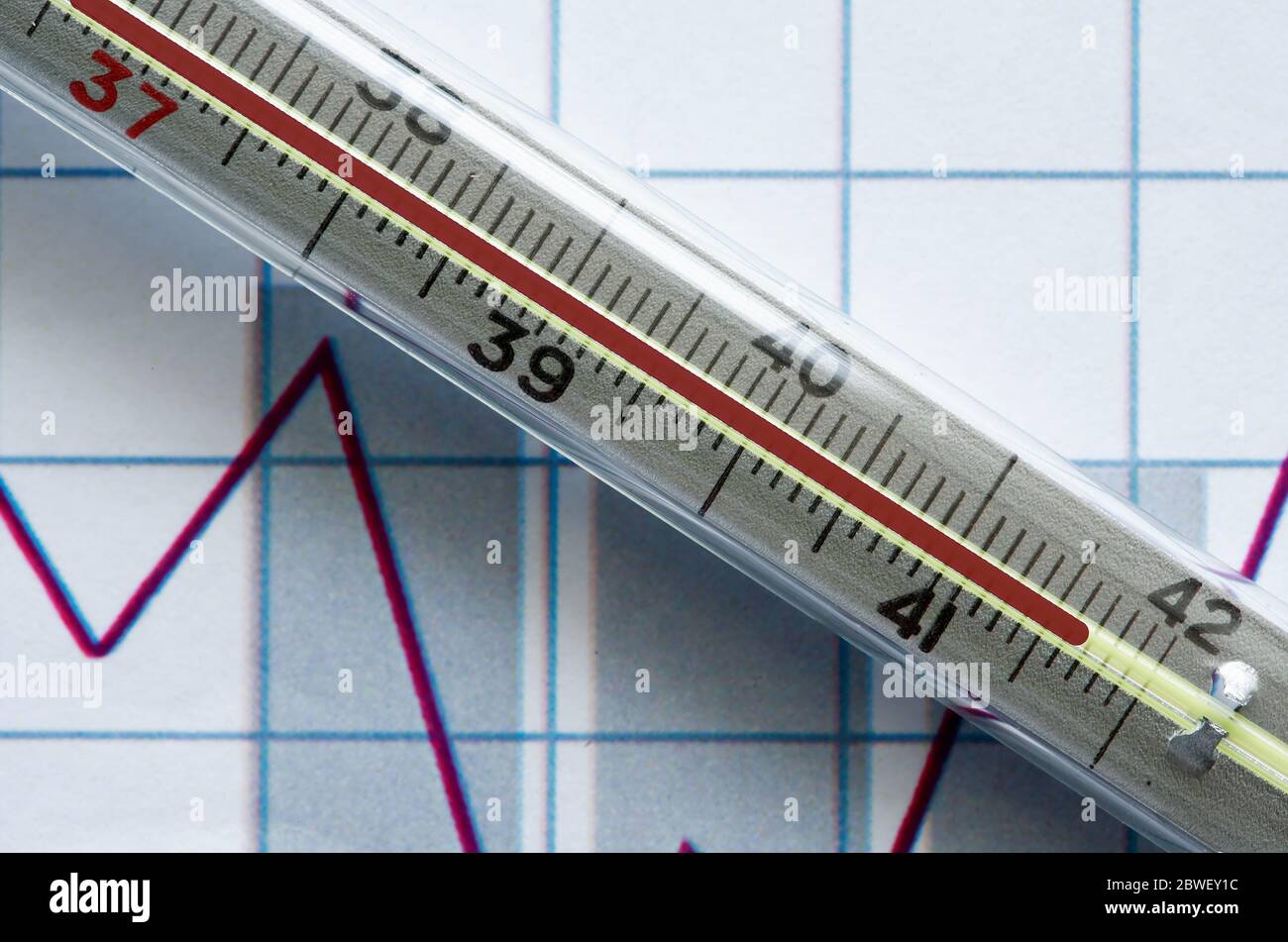 Medical research concept. Closeup of thermometer with high temperature on diagram Stock Photo