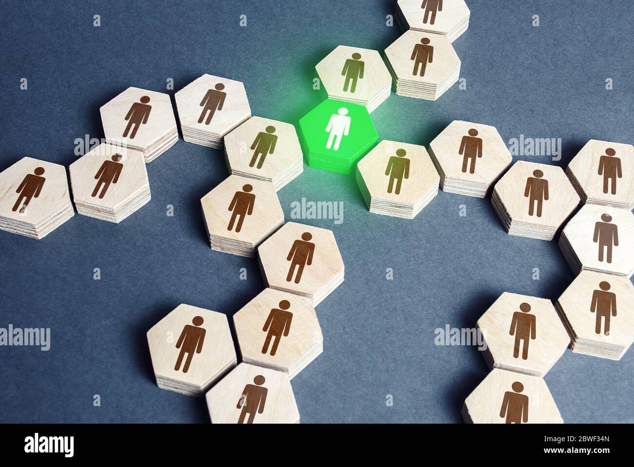 Choice of friends. Connected Leadership. Divide into 2 Groups.