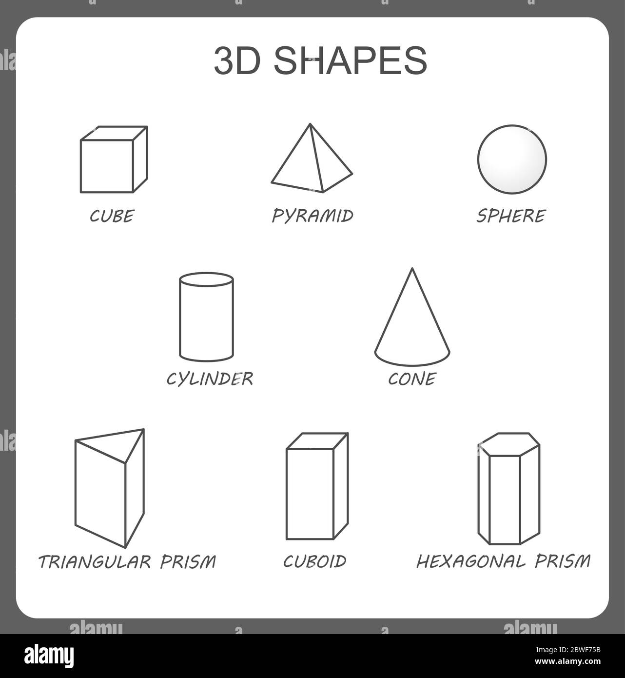 Solid 3d shapes: cylinder, cube, prism, sphere, pyramid, hexagonal prism, cone. Isolated vector solid geometric shapes. Educational geometry poster Stock Vector