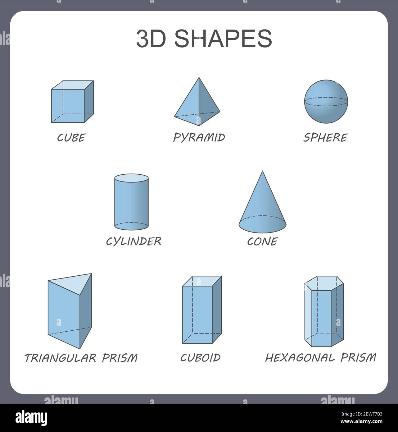 Solid 3d shapes: cylinder, cube, prism, sphere, pyramid, hexagonal prism, cone. Isolated vector solid geometric shapes. Educational geometry poster. R Stock Vector